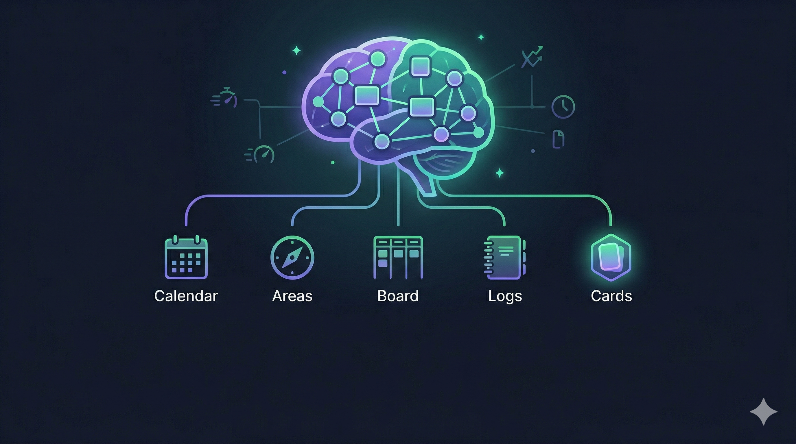 My Productivity Setup in Q2 2026 with Obsidian - The Card Brain System